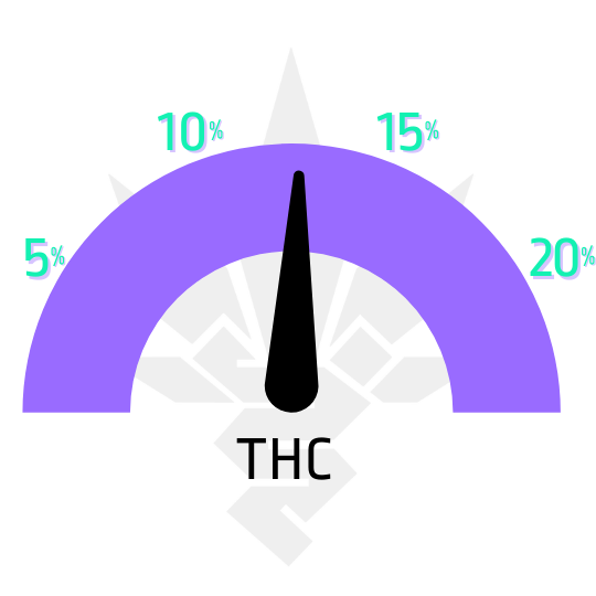 ukazatel thc 